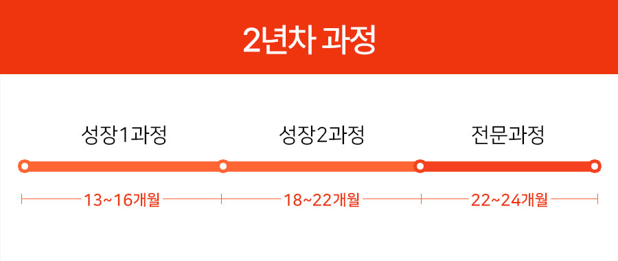 2  ü赵